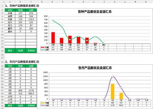 酒店用品外送清洗管理表格設(shè)計(jì)與管理指南